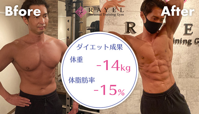 76キロだった体重を62キロまで減量。